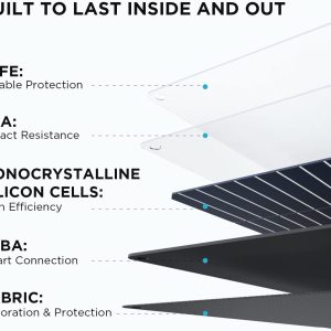 Ecoflow 110W Portable Solar Panel