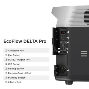 EcoFlow Delta Pro Specifications