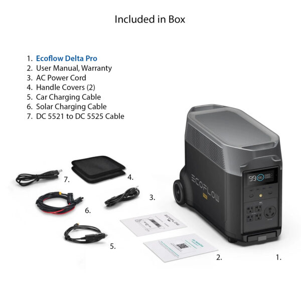 EcoFlow Delta Pro included in box