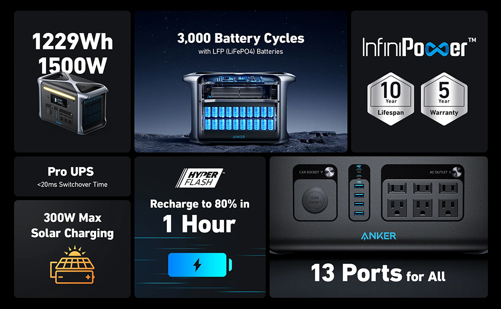 Anker PowerHouse 757 comes with multiple features and uses