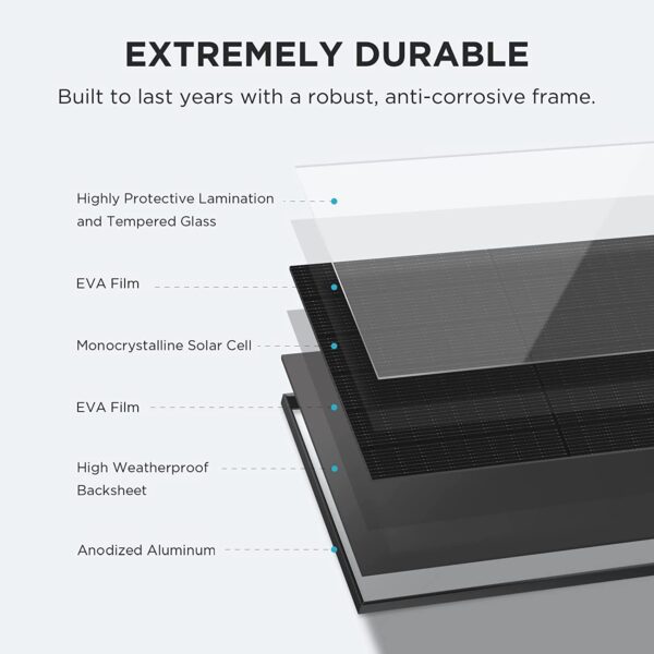 EcoFlow 400W Rigid Solar Panel