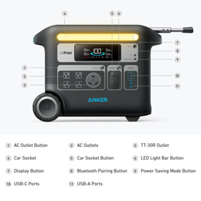 Anker PowerHouse 767 features