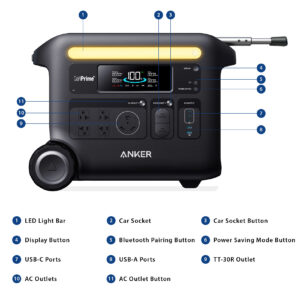 Anker Solix F2600