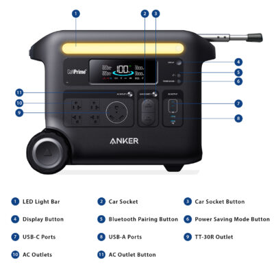 Anker Solix F2600