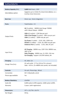 EcoFlow Delta Pro specifications