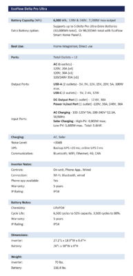 EcoFlow Delta Pro Ultra specifications