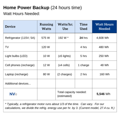 Home Power Backup Hours