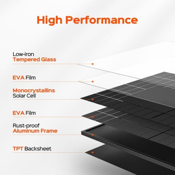 Rich Solar Mega 400W Solar Panel