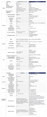 Delta Pro 3 Specifications