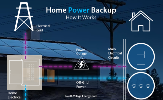 Home Power Backup